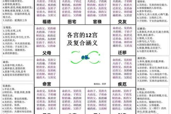 紫薇斗数田宅宫是紫薇