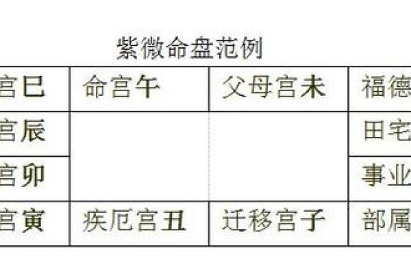 紫薇斗数田宅宫是紫薇