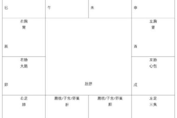 东有小山紫薇斗数