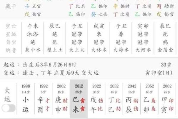八字算婚姻详解，如何看八字预测婚姻？