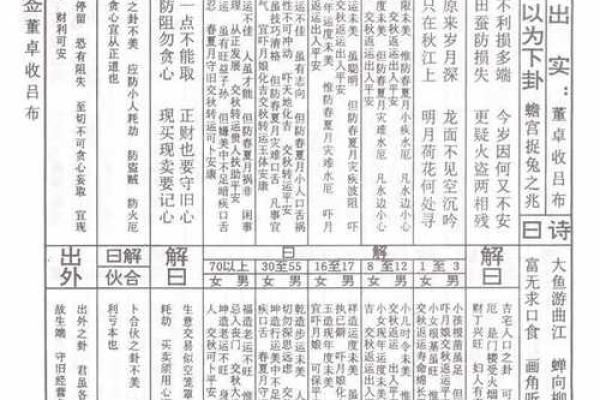 佛祖灵签解签第8签