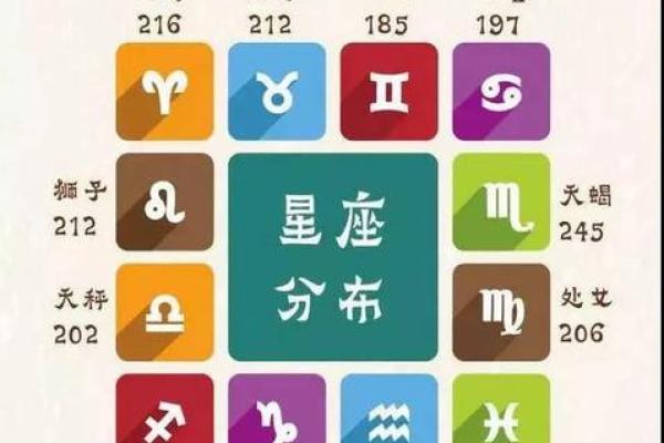 古龙小说中的星座大揭秘：看看你是否和小说主角拥有一样的命运？