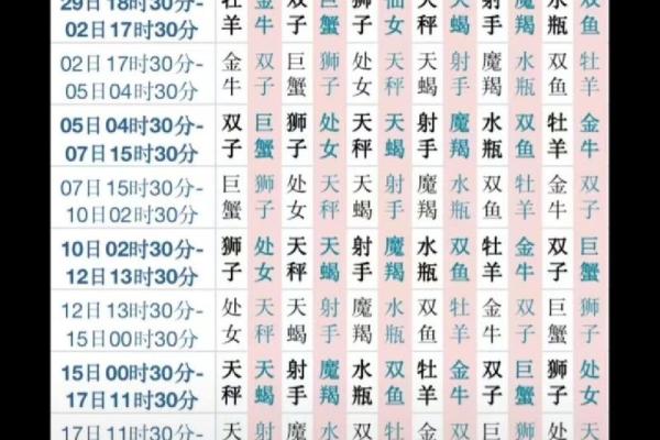 八月二十是什么星座