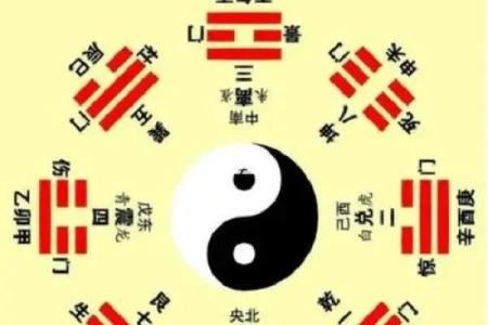 算命先天后天详解婚姻状况