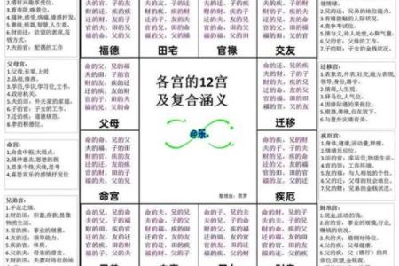 紫薇斗数田宅宫是紫薇