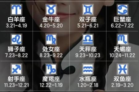 星座是按农历吗是多少