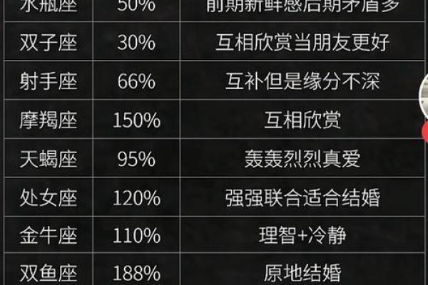 哪个星座和摩羯座女最适合