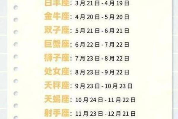 2000年新历4月10日什么星座适合搬家