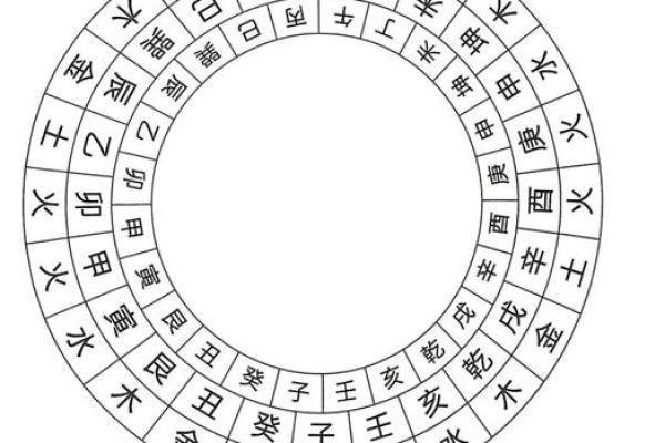 九宫风水与天盘风水的互动关系