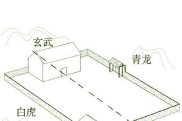 为什么房子周围不能有风水
