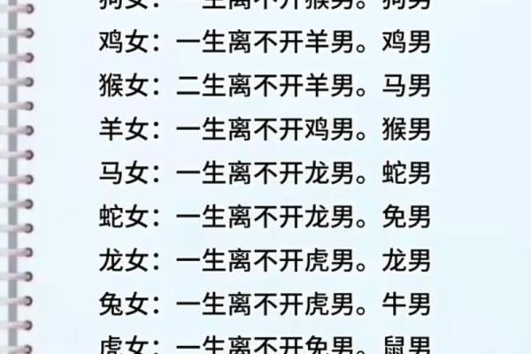 属龙的跟属龙的结婚属上等婚吗 配对要注意什么
