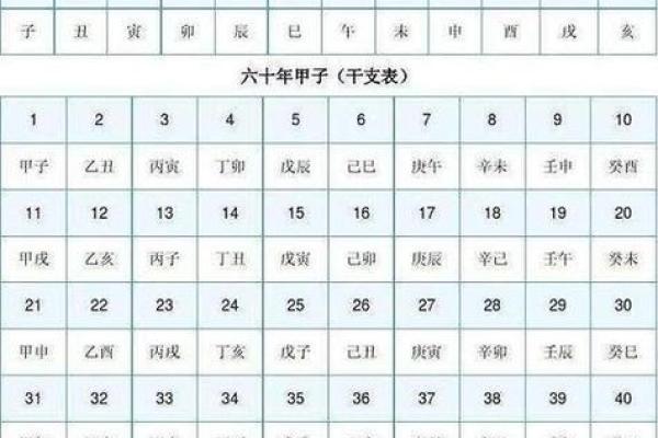 八字干支的状态关系 八字干支是否相合