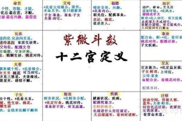 紫微斗数诸星落诸宫之:武曲星父母宫详解 紫微斗数诸星落诸宫之:武曲星父母宫详解