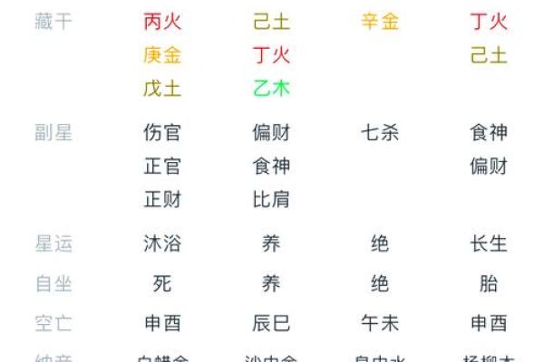 免费四柱八字排盘详解