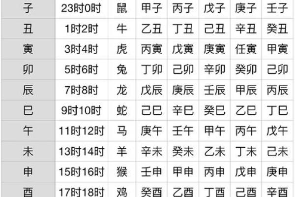 天干地支算命 天干地支算命是否可信