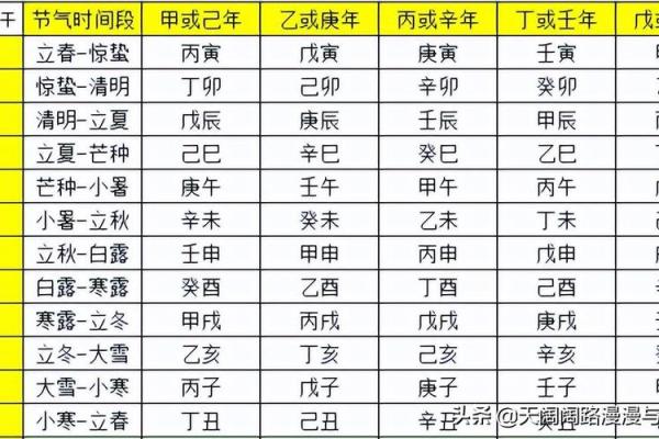 八字排盘怎么解读