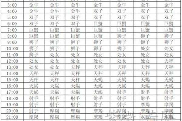 12星座六月份的运势