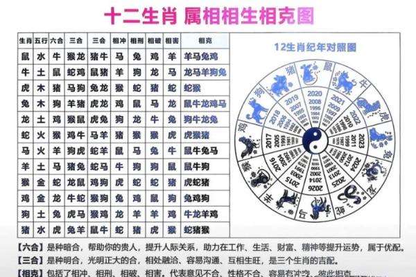 十二生肖配对表 夫妻属相相生相克表