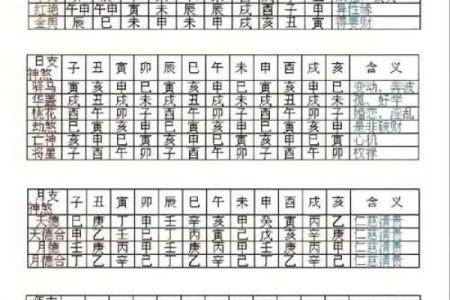 八字天乙贵人查法 如何查八字天乙贵人