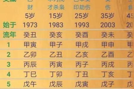 八字干支的状态关系 八字干支是否相合