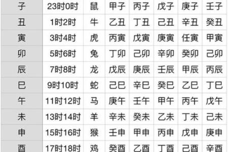天干地支算命 天干地支算命是否可信