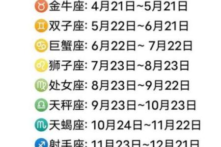 三月初四是什么星座 三月初四属于哪个星座