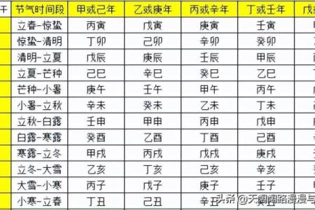 八字排盘怎么解读