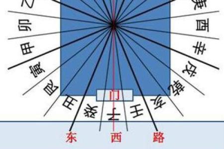 商铺空调风水