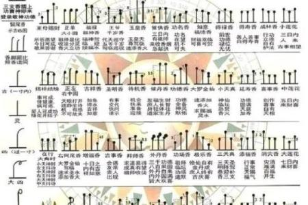 财神香谱图解得禄香