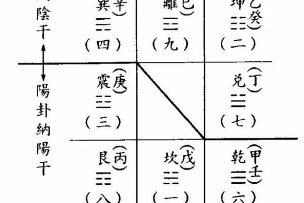 紫微斗数化忌对照 紫微斗数化忌入各宫？