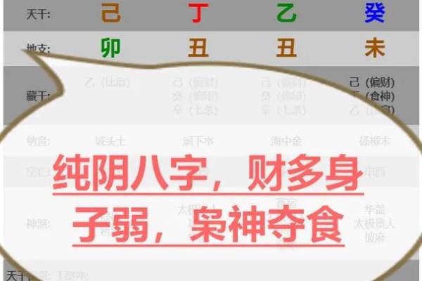 八字纯阳的女命多吗