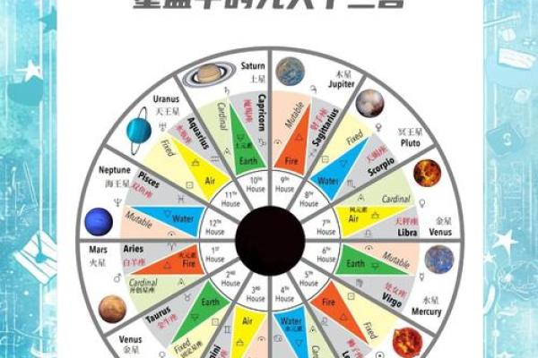 星座运势搜狐星盘下载安装