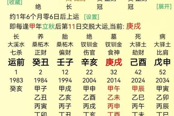 八字有什么用