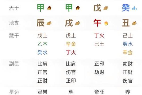 命理知识 怎么改善自身运势和风水