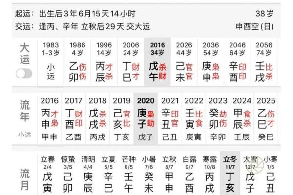 八字自刑之人的特征 何谓八字自刑特征