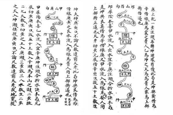 阴阳风水“改向”秘法，很受用
