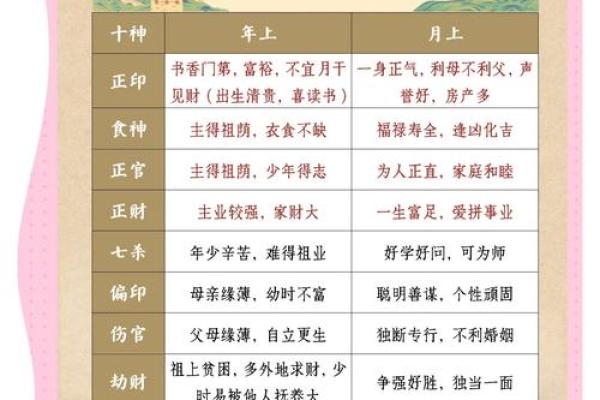 宫位十神看八字