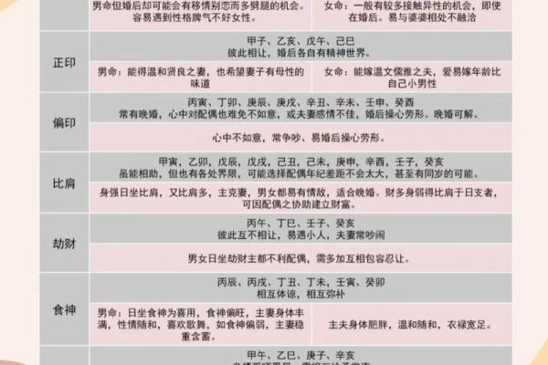 宫位十神看八字