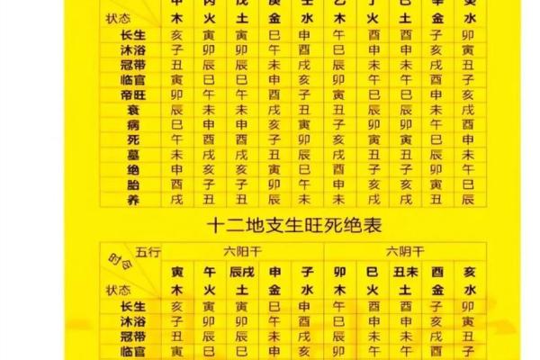 起八字四柱  四柱八字查询表