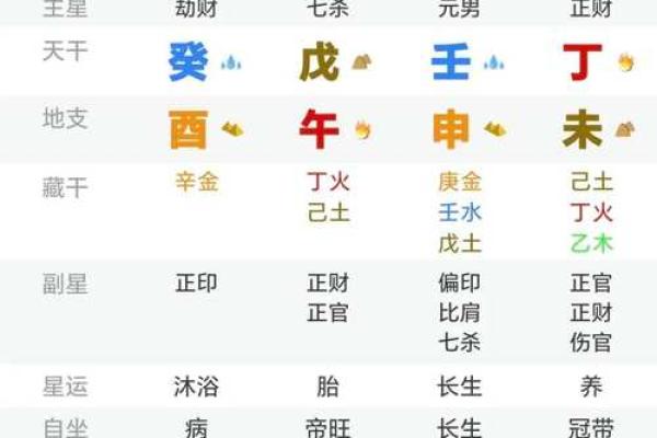 起八字四柱  四柱八字查询表