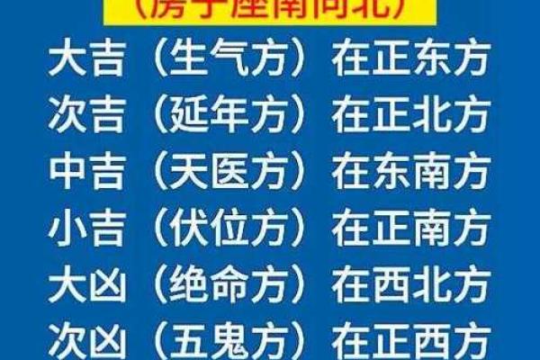 住宅八个吉凶方位变化
