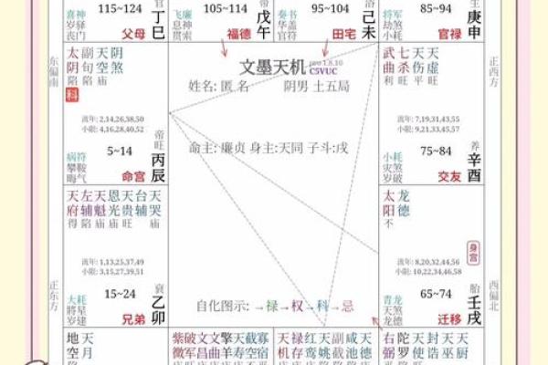 紫微斗数诸星落诸宫之:天梁星父母宫详解 紫微斗数诸星落诸宫之:天梁星父母宫详解