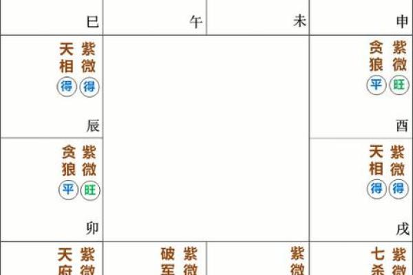 紫薇斗数化吉
