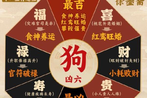 看日子选吉日 2024年十一月生肖狗结婚的良辰吉日查询