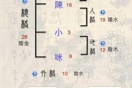 姓谯的名人-姓名学-华易算命网姓名