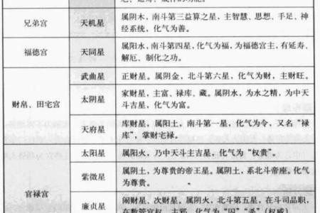 紫微斗数之迁移宫与诸星，天机星在迁移宫是什么意思？
