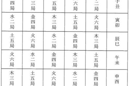 紫微斗数排盘破军星落福德宫好吗？