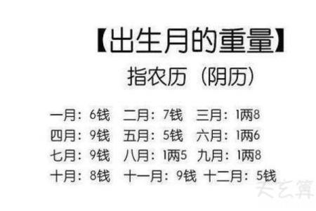 称骨算命三两六钱女命