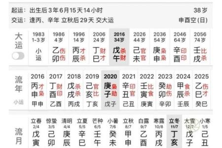 八字自刑之人的特征 何谓八字自刑特征