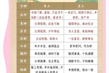 宫位十神看八字